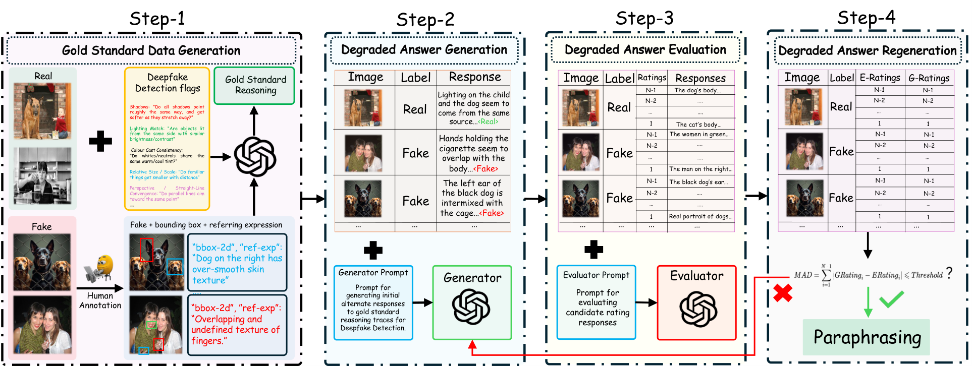 Bootstrapping generator-evaluator loop