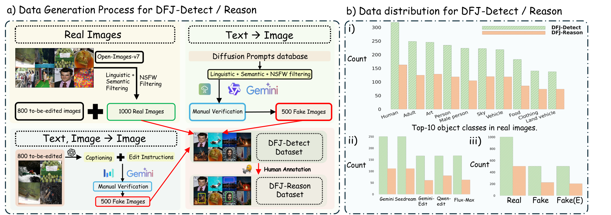 Data generation pipeline overview