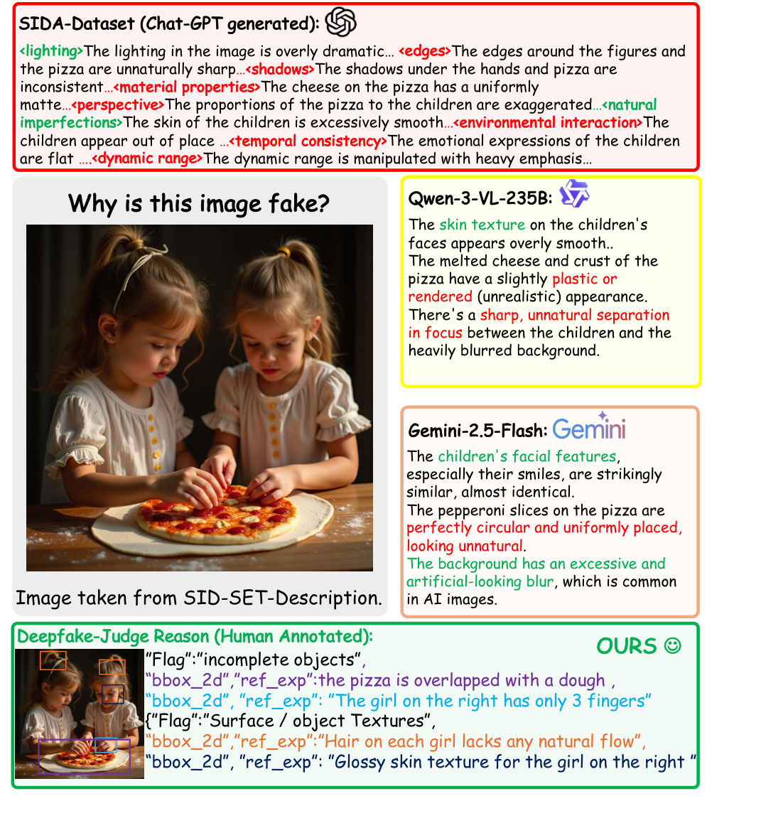 Comparison of deepfake reasoning across different VLMs